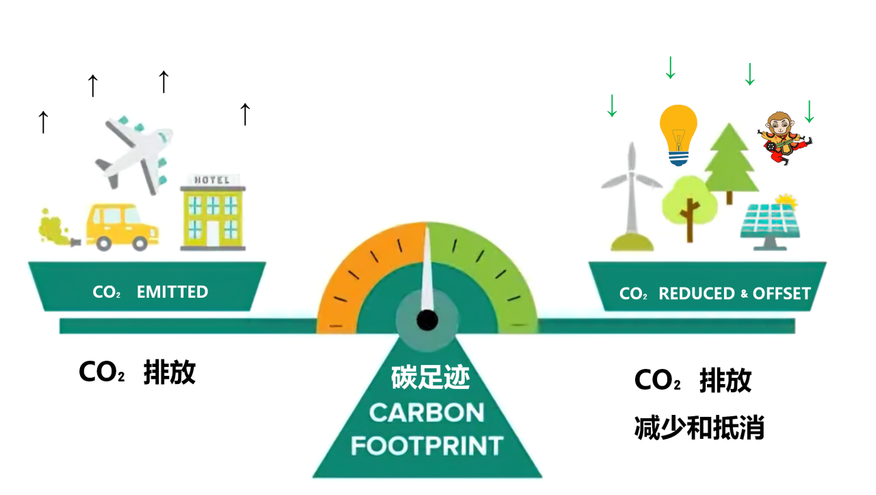 2.21(演講)雙碳節(jié)能-悟空方產(chǎn)品設(shè)計理念技術(shù)特點碳足跡-2.20_70